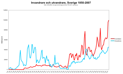 migrationchart.png