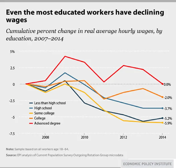 Chart-of-Wages.jpg