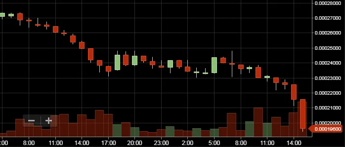 Price Crash1.png