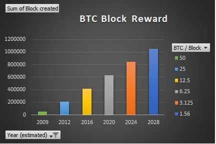 BTC-halvening2.png