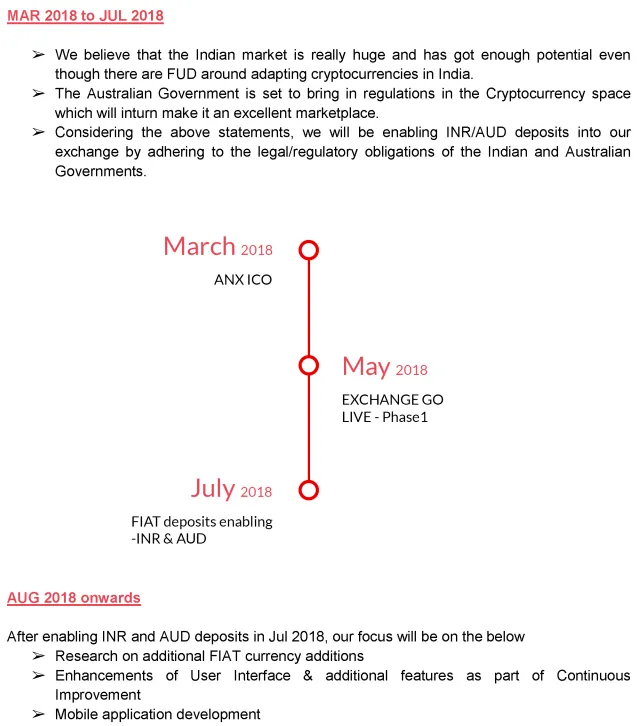 coinanxroadmap.PNG