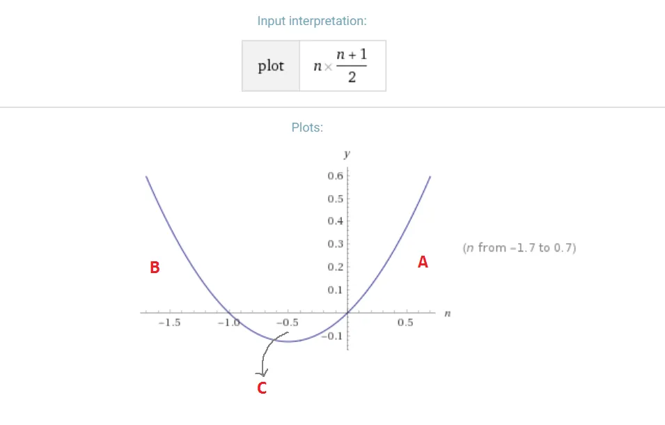 Graph-integers.png