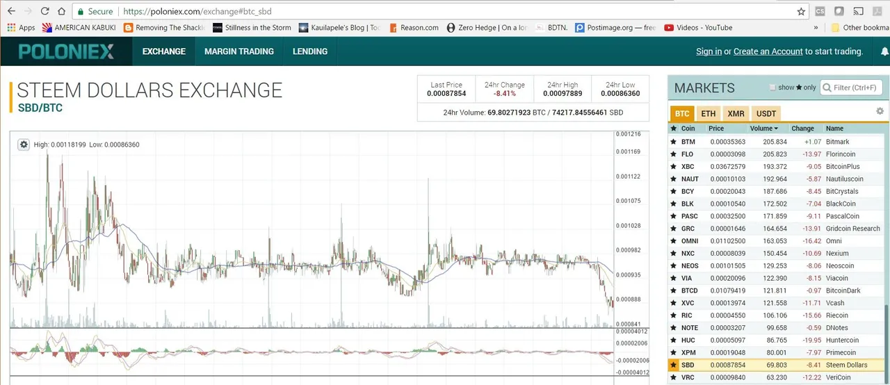 sbd poloniex.jpg