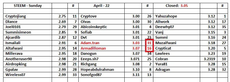 STEEM-Table-23.png