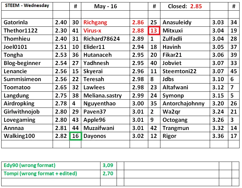 STEEM-Table-17.png