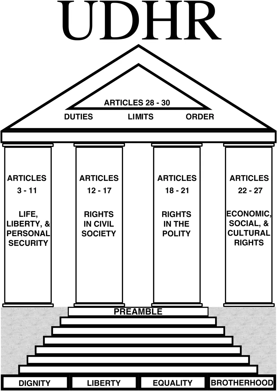 Portico UDHR.png