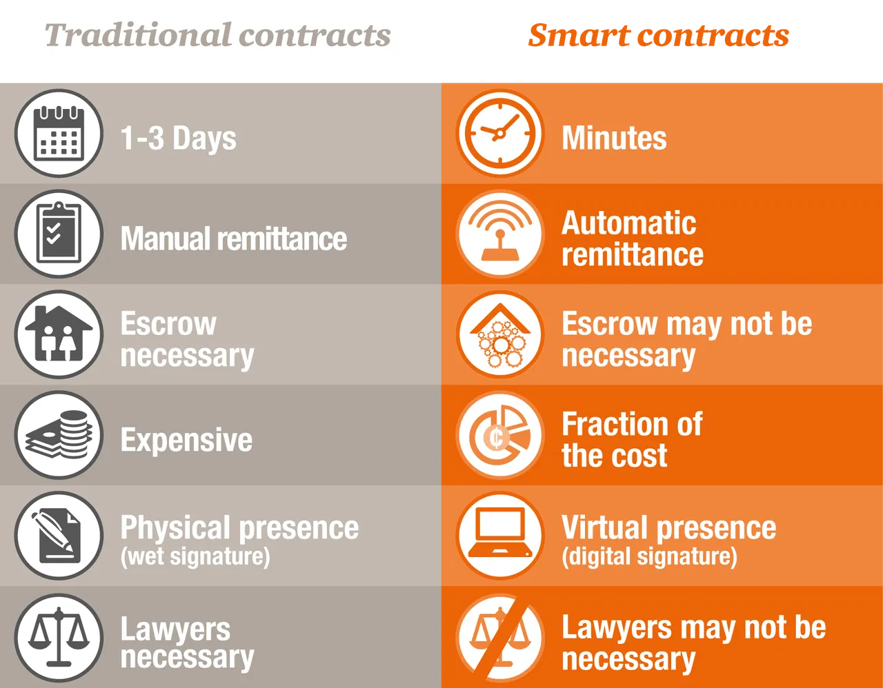 smartcontracts.png