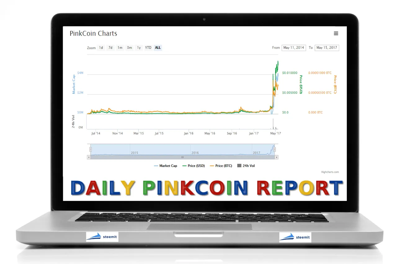 PINKCOIN-DAILY.jpg