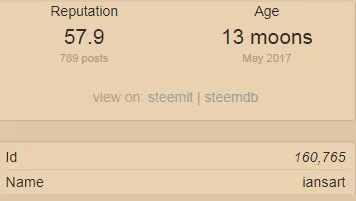 iansaart stats.png