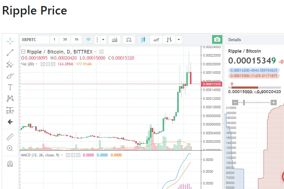 ripple price.PNG