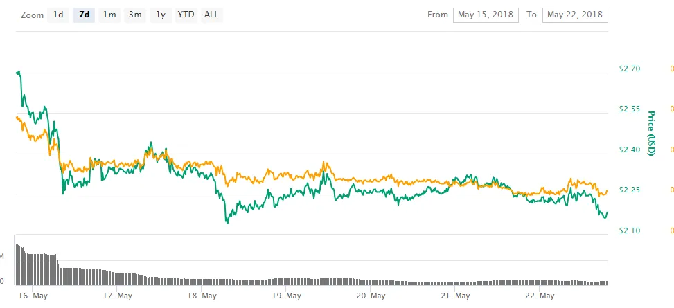 weekly chart.png