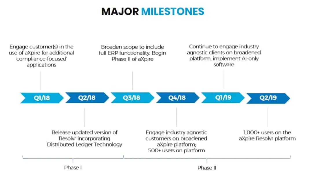 aXpire-Roadmap.jpg
