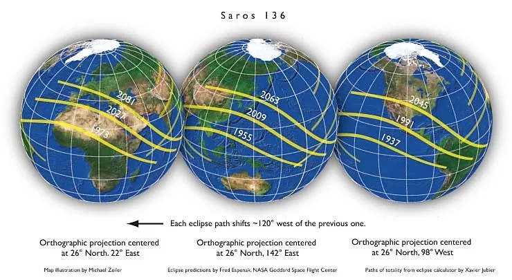 Saros136-small.JPG