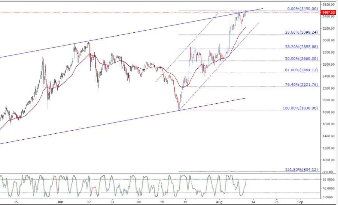 BTC-11-08-2017.jpg