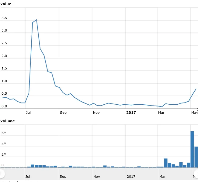 Worldcoinindex.jpg