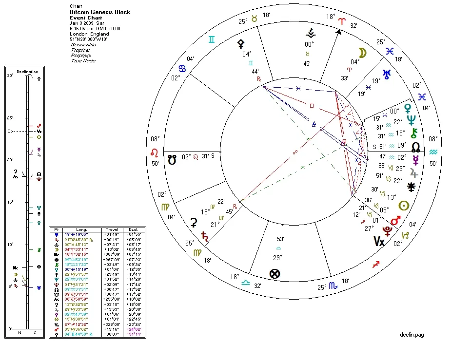 BTC_birthchart.jpg