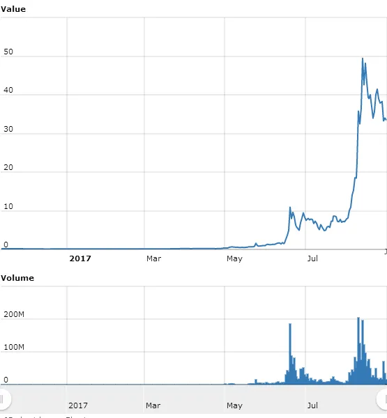 Worldcoinindex.jpg