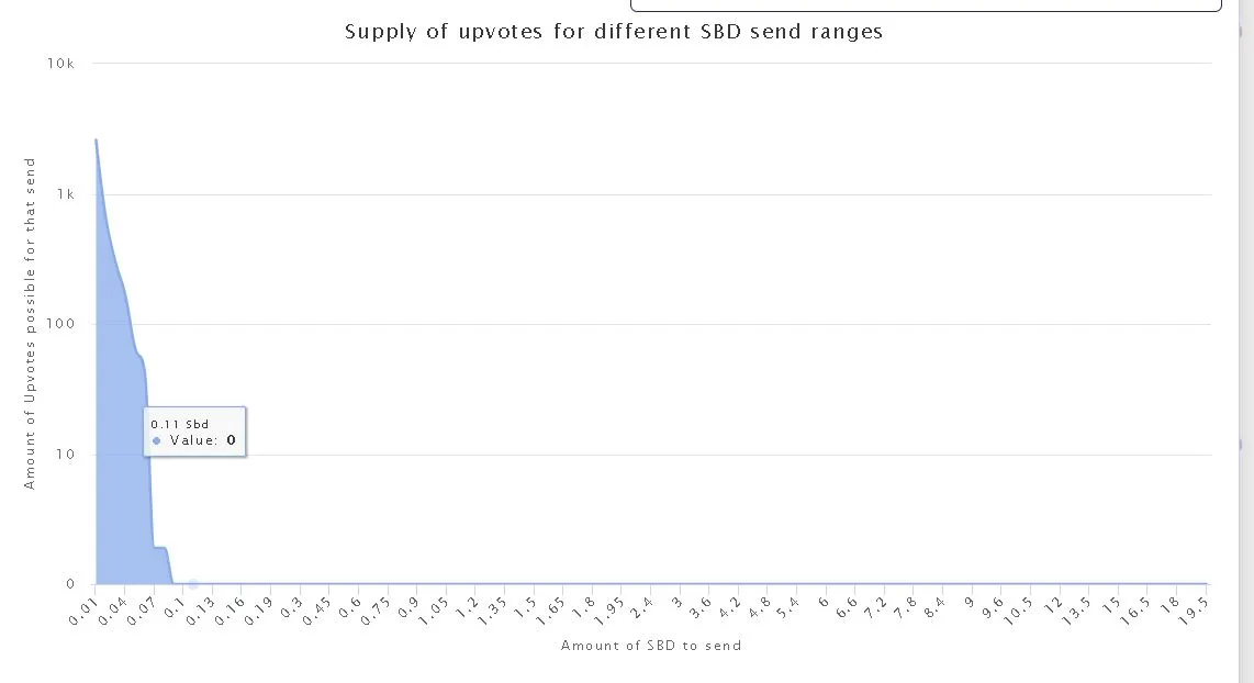 upvote chart.JPG