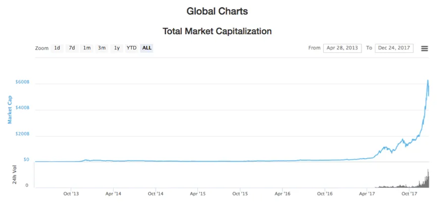 CryptoChart_5Y.png