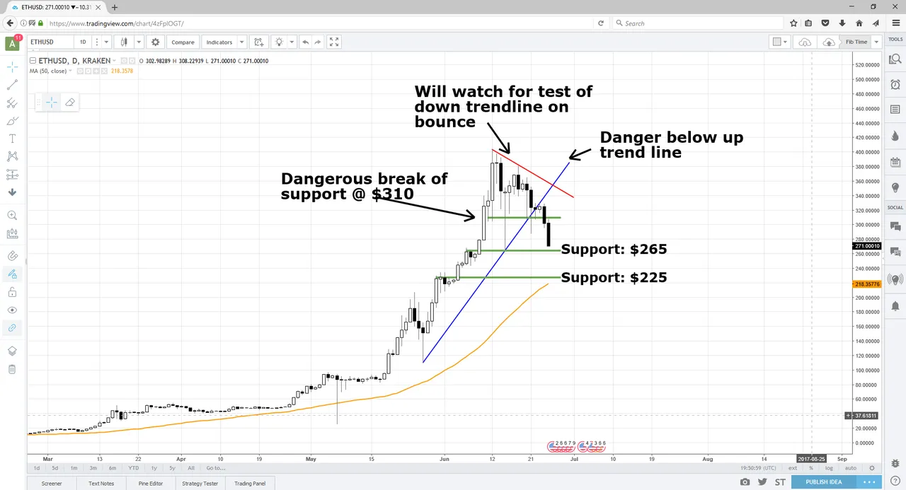 ETHUSD_6_25_17.png