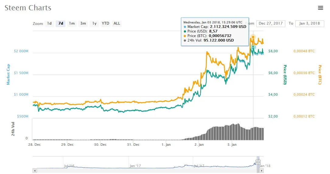 precio steem.jpg