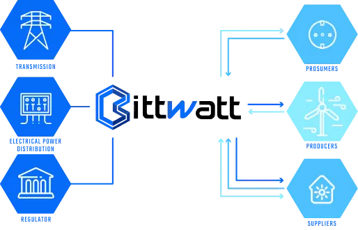 Bitwatt-Image1.png