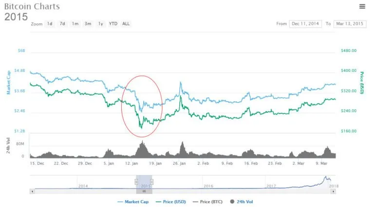 2015 Bitcoin.jpg