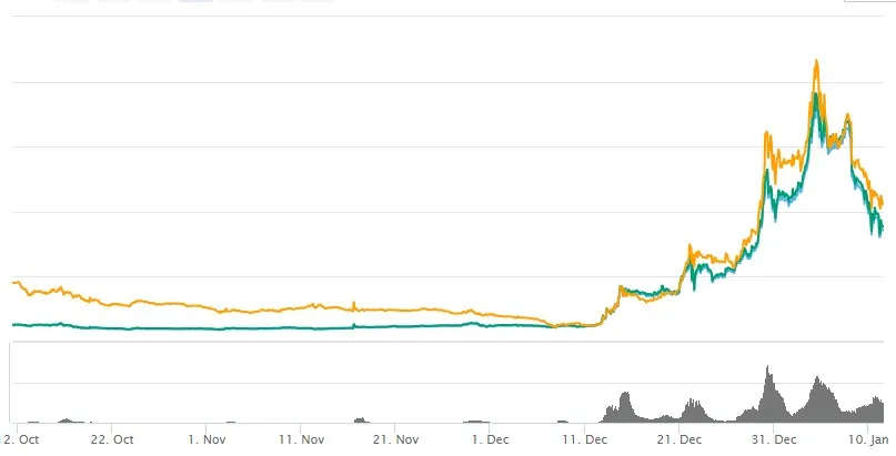 ripple chart.jpg