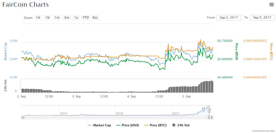 chart3faircoin.png