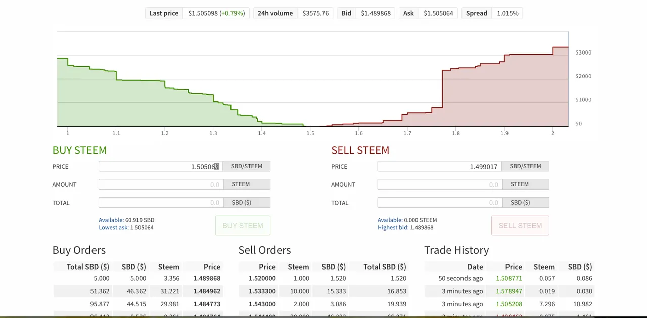 Steemit-Market.png