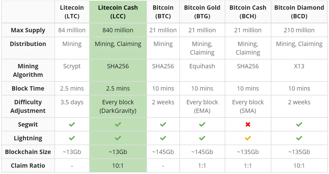 LTCCASHCOMPARE.PNG