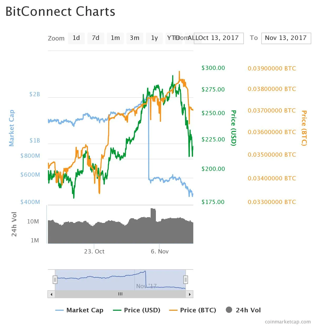 bcc chartss.jpeg