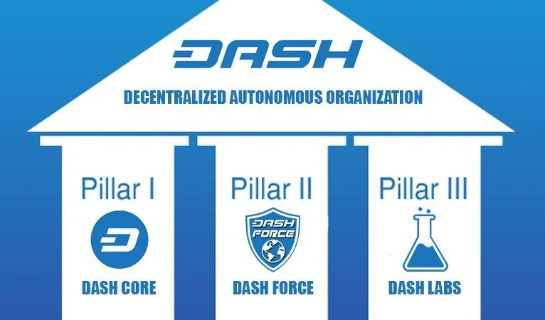 dash-3-pillars.jpg