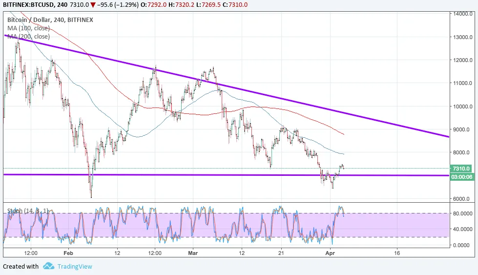 180404_bitcoin.png