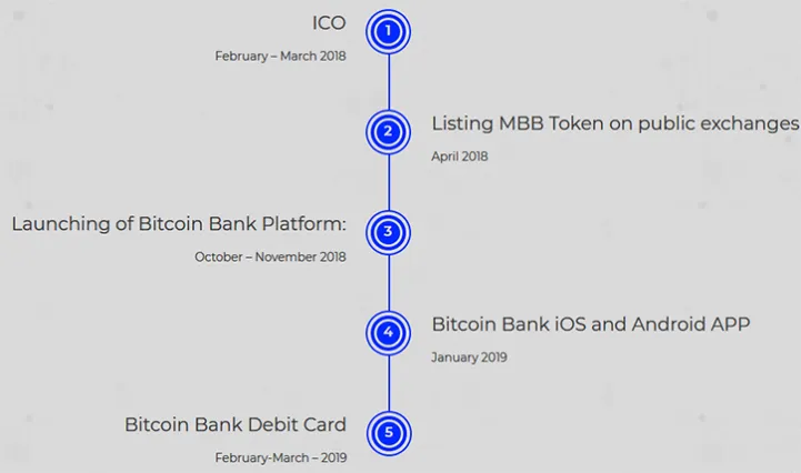 mybitcoinbank4.png