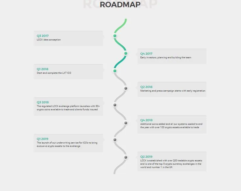 lccx roadmap.JPG