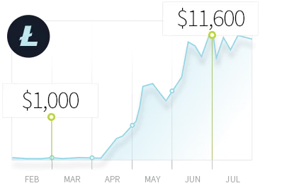 Litecoin-Graph.png