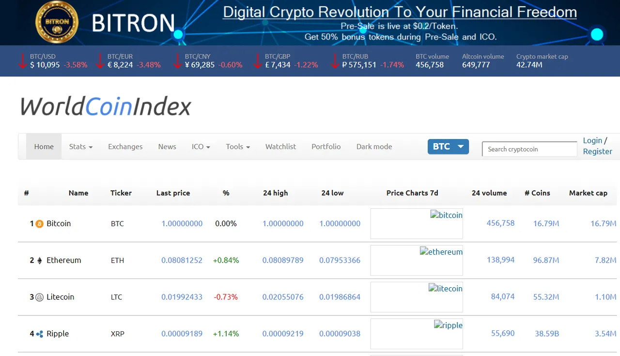 Worldcoinindex.png