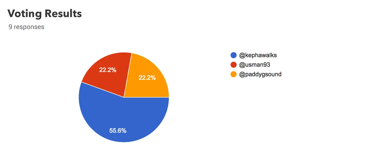 voting-results.png