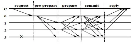 PBFT Figure1.png