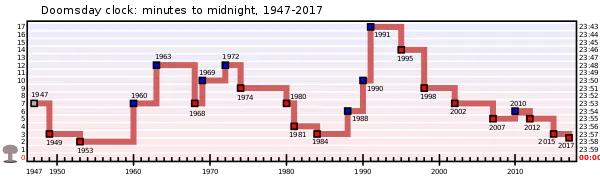 Doomsday_Clock.png