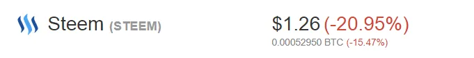prices steem.PNG