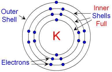 Potassium-Atom.gif