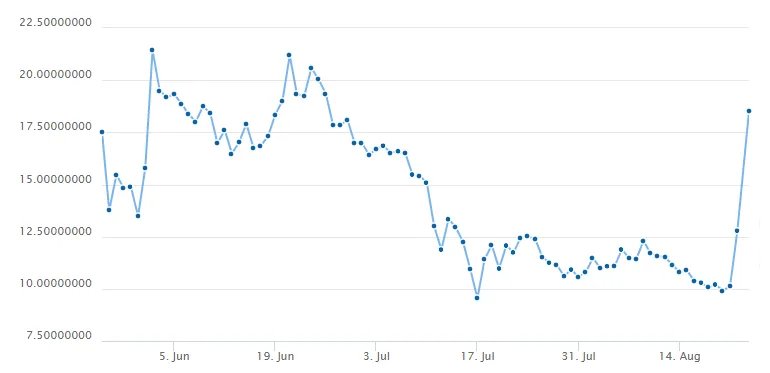 ripple chart.PNG