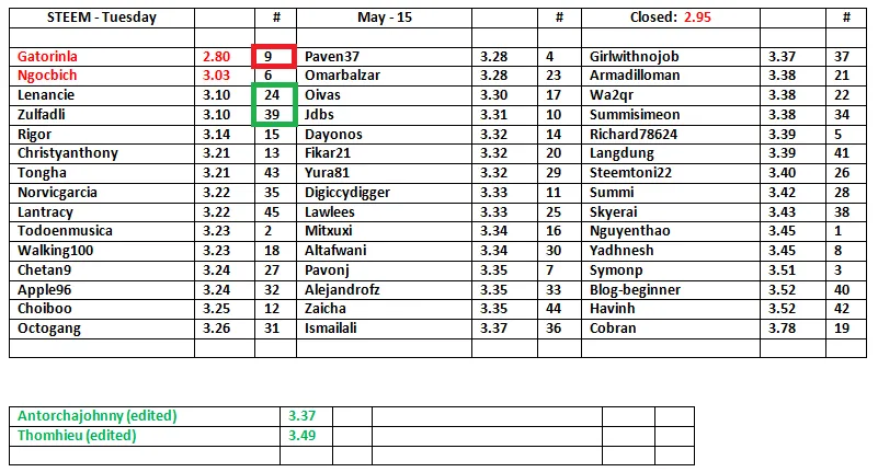 STEEM-Table-16.png