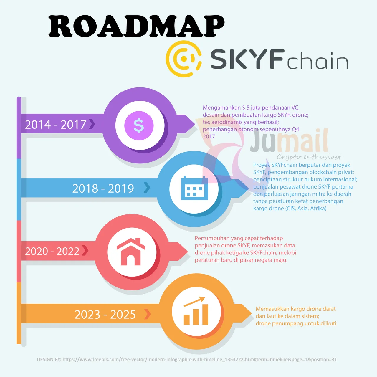 ROADMAP SKYF.png
