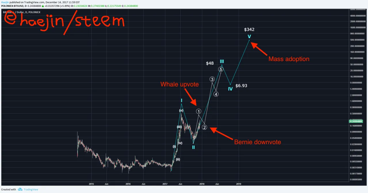 haejin:steem.png