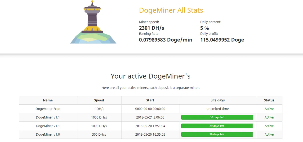 dogeminerstats.png