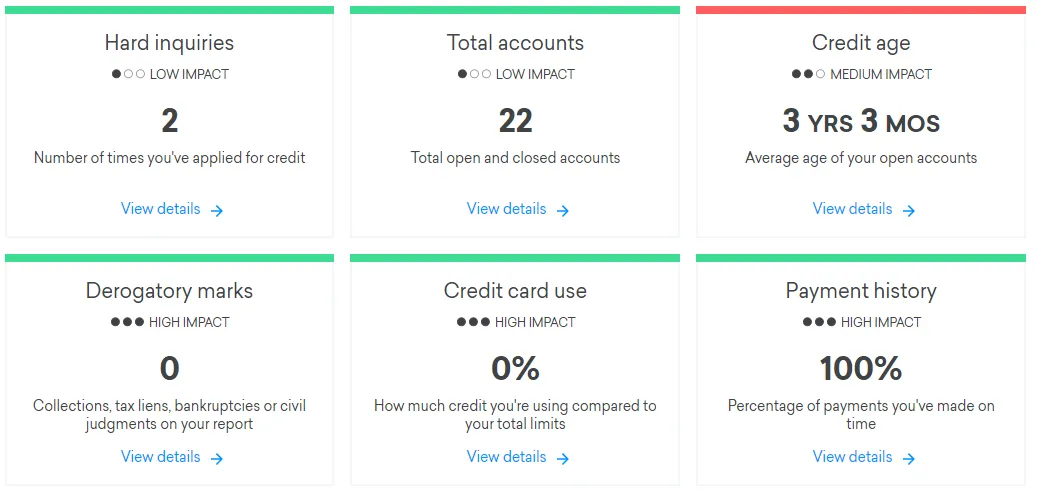 6 factors that determine your credit score