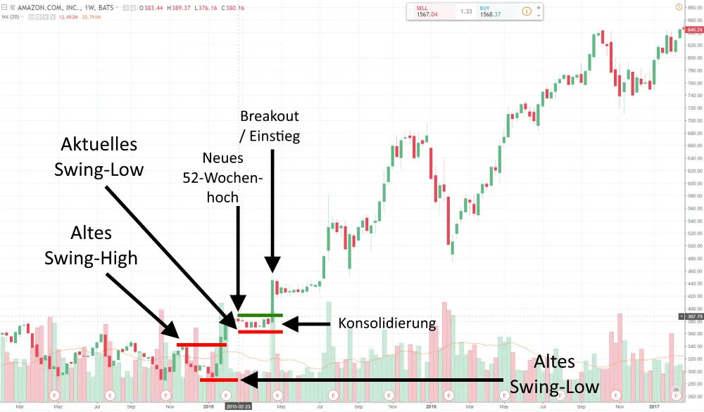 Stopp Loss Jesse Livermore